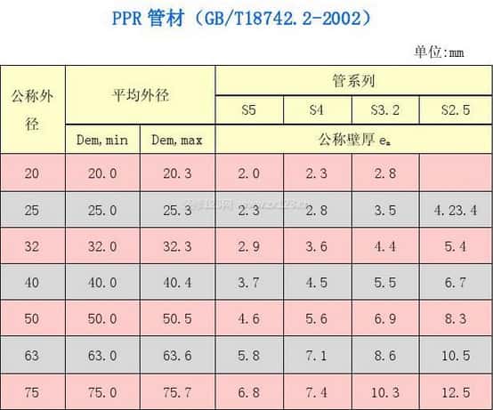 pp-r管